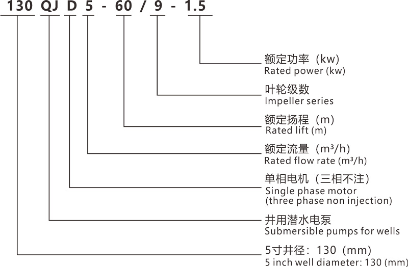 型號(hào)上傳.jpg